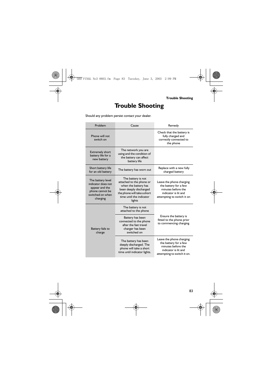 Trouble shooting | Panasonic EB-G60 User Manual | Page 94 / 111