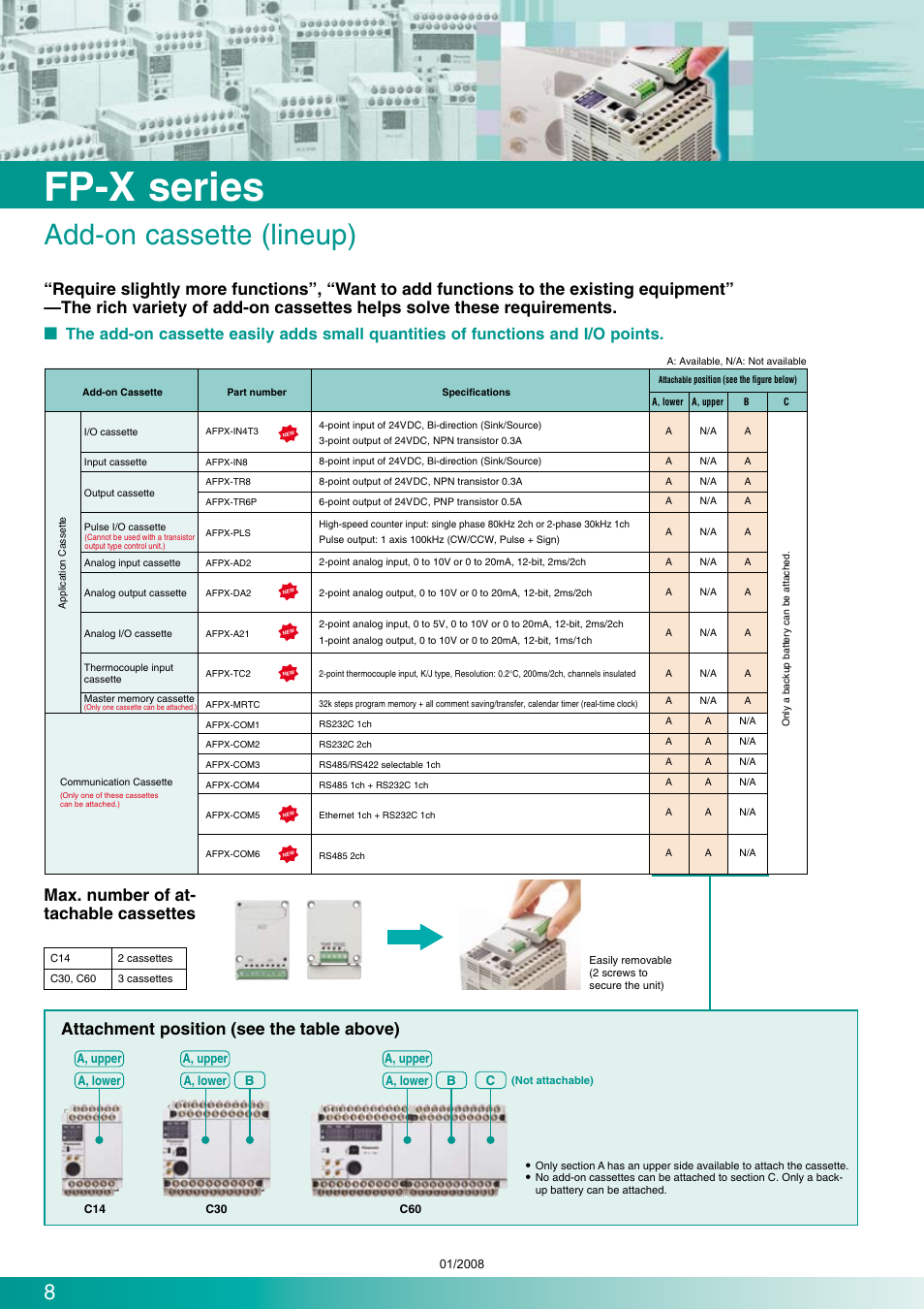 Fp-x series, Add-on cassette (lineup), Attachment position (see the table above) | Panasonic Programmable Controllers FP-X Series User Manual | Page 8 / 24