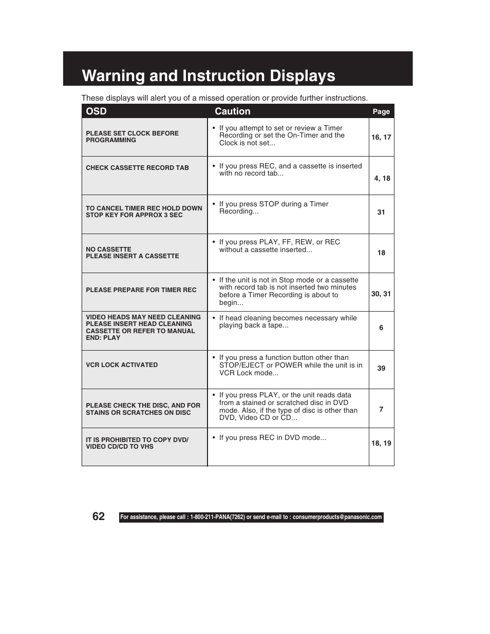 Warning and instruction displays, Caution | Panasonic PV-DF2002 User Manual | Page 62 / 75