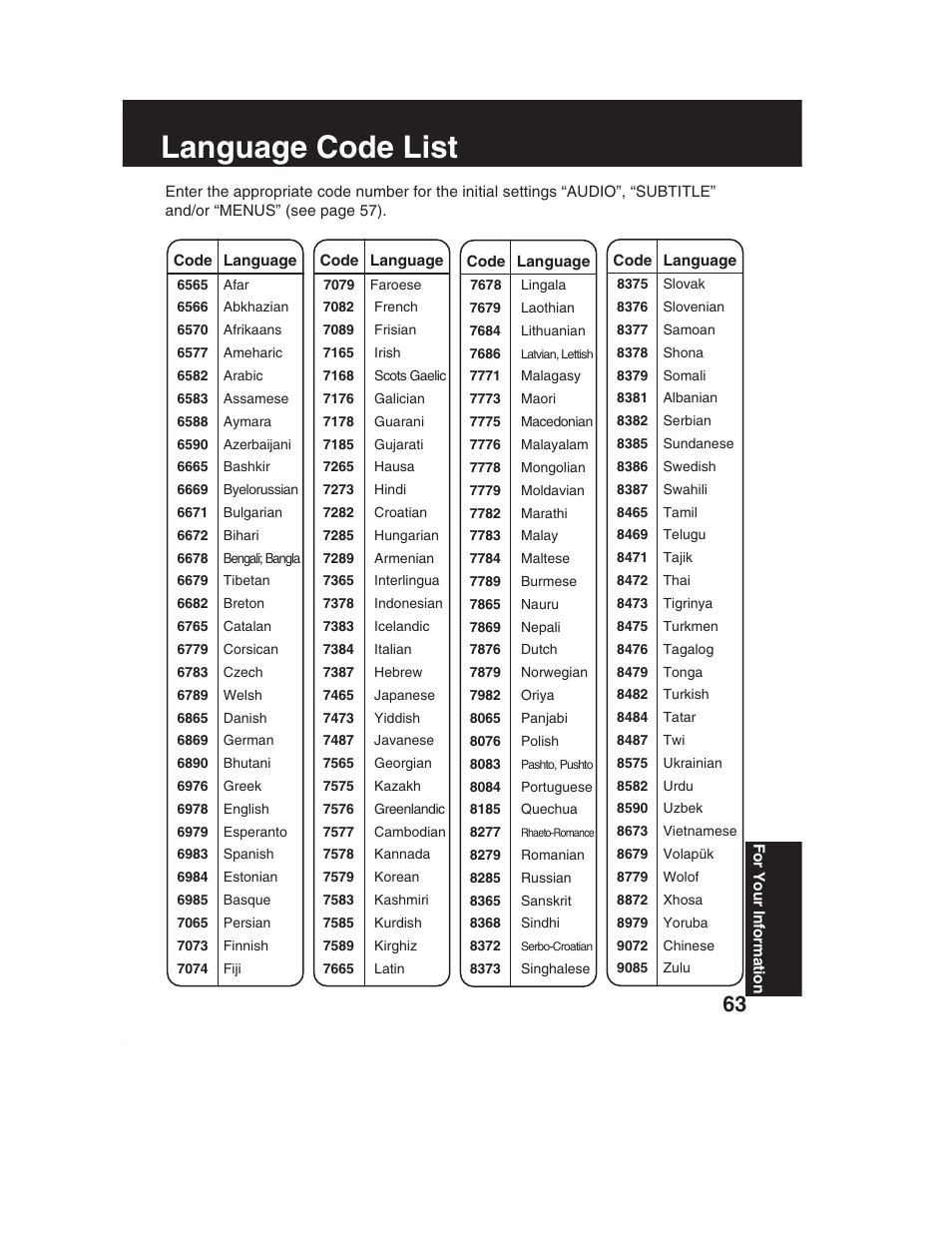 Language code list | Panasonic PV-DF2002 User Manual | Page 63 / 75