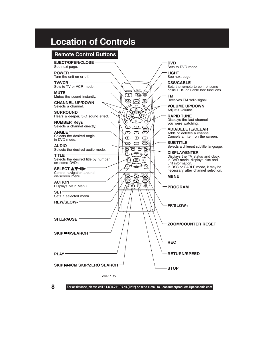 Location of controls, Remote control buttons | Panasonic PV-DF2002 User Manual | Page 8 / 75