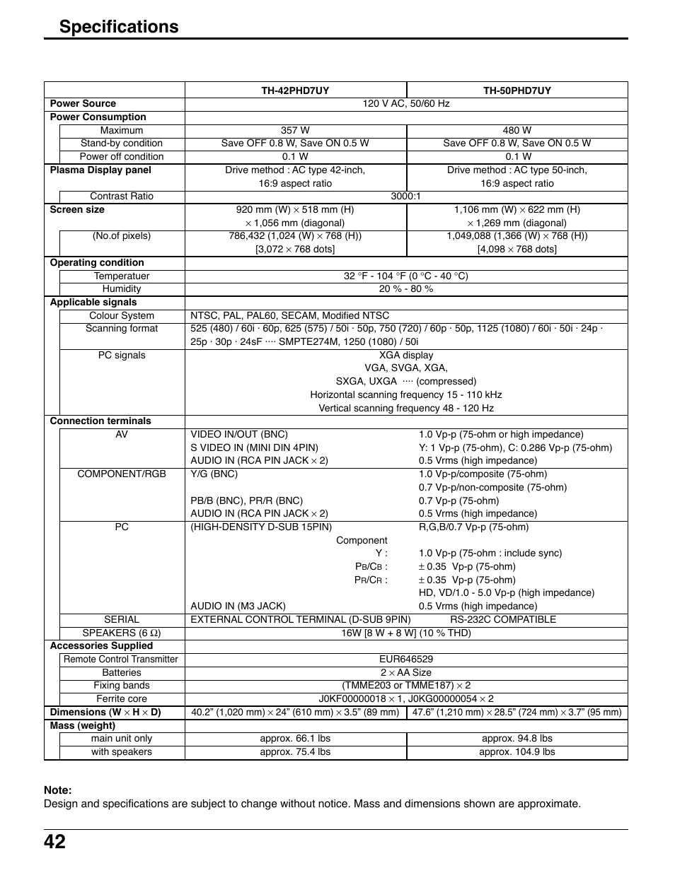 Specifications | Panasonic H-37PWD7UY User Manual | Page 42 / 44