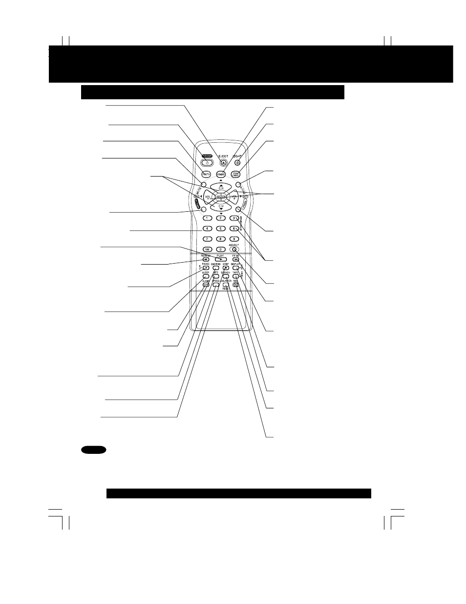 Location of controls, Remote control buttons | Panasonic PV C2062 User Manual | Page 6 / 40