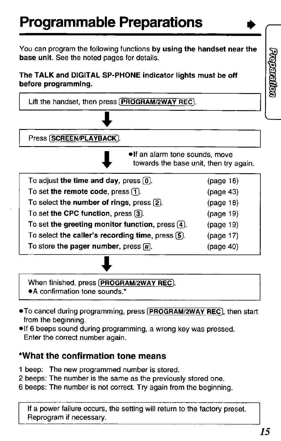 What the confirmation tone means, Programmable preparations | Panasonic KX-TCM424-W User Manual | Page 15 / 64