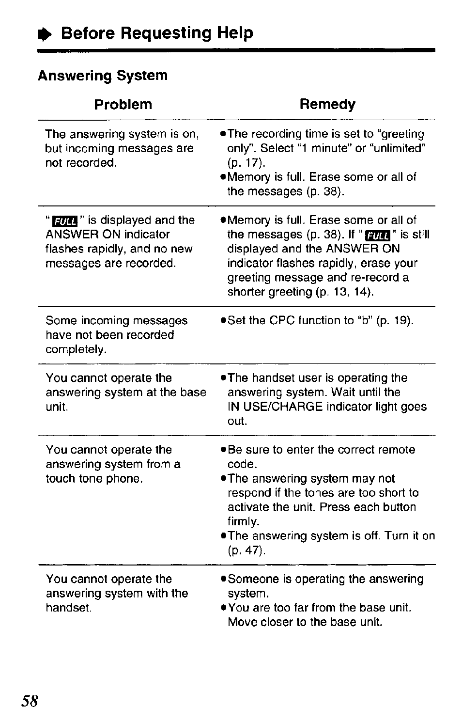 Before requesting help | Panasonic KX-TCM424-W User Manual | Page 58 / 64