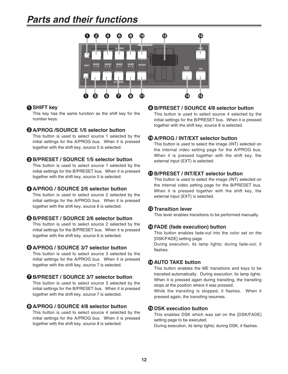 Parts and their functions | Panasonic AG-MX70P User Manual | Page 12 / 100
