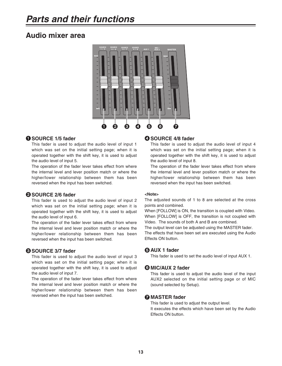 Parts and their functions, Audio mixer area, 12 source 2/6 fader | 3 source 3/7 fader, Source 4/8 fader, 45 aux 1 fader, 6 mic/aux 2 fader, 7 master fader | Panasonic AG-MX70P User Manual | Page 13 / 100