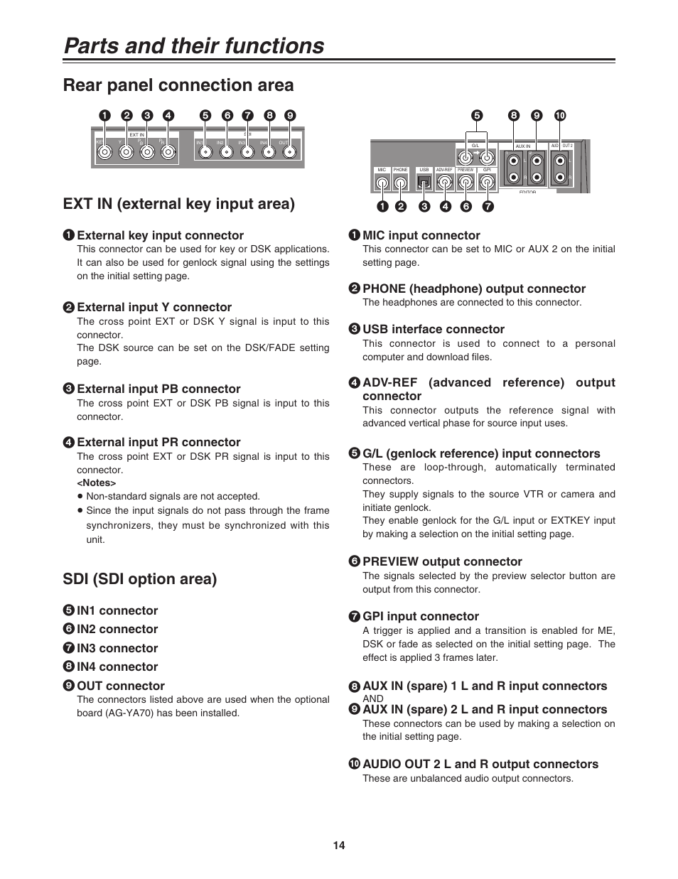 Rear panel connection are, Parts and their functions, Rear panel connection area | 12 phone (headphone) output connector, 3 usb interface connector, 45 adv-ref (advanced reference) output connector, 8 aux in (spare) 1 l and r input connectors, 9 aux in (spare) 2 l and r input connectors, Audio out 2 l and r output connectors, G/l (genlock reference) input connectors | Panasonic AG-MX70P User Manual | Page 14 / 100