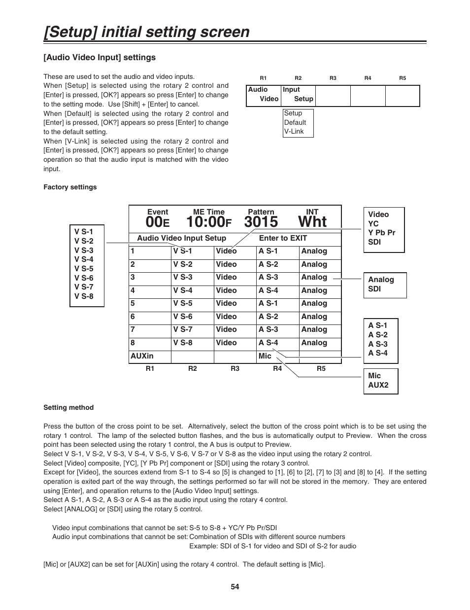 Audio video input] settings, Setup] initial setting screen, 3015 wht | Panasonic AG-MX70P User Manual | Page 54 / 100