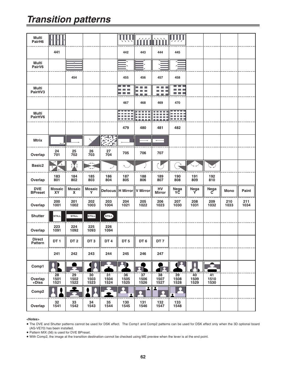 Transition patterns | Panasonic AG-MX70P User Manual | Page 62 / 100