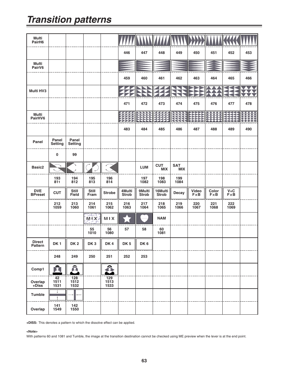 Transition patterns | Panasonic AG-MX70P User Manual | Page 63 / 100