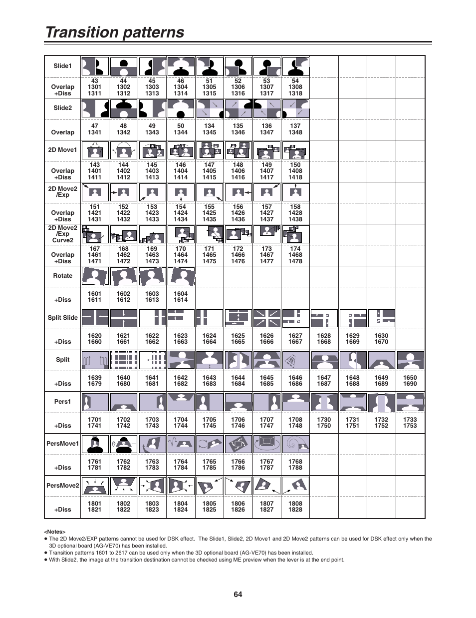 Transition patterns | Panasonic AG-MX70P User Manual | Page 64 / 100