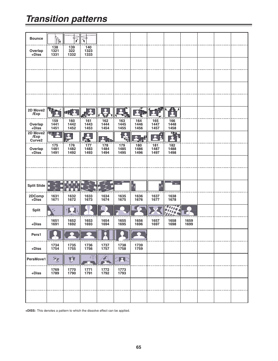 Transition patterns | Panasonic AG-MX70P User Manual | Page 65 / 100