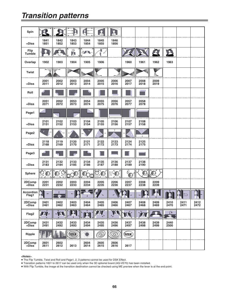 Transition patterns | Panasonic AG-MX70P User Manual | Page 66 / 100