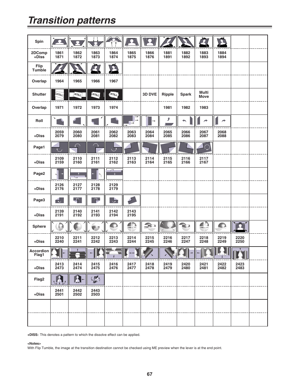 Transition patterns | Panasonic AG-MX70P User Manual | Page 67 / 100