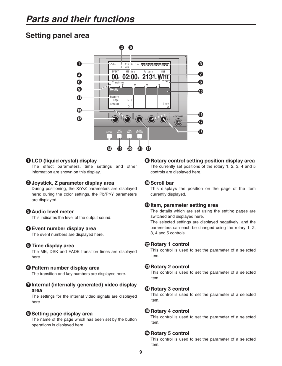 Parts and their functions, Setting panel area, Lcd (liquid crystal) display | 19 a 2 joystick, z parameter display area, 3 audio level meter, 4 event number display area, Pattern number display area, 8 setting page display area, 9 rotary control setting position display area, 5 time display area | Panasonic AG-MX70P User Manual | Page 9 / 100