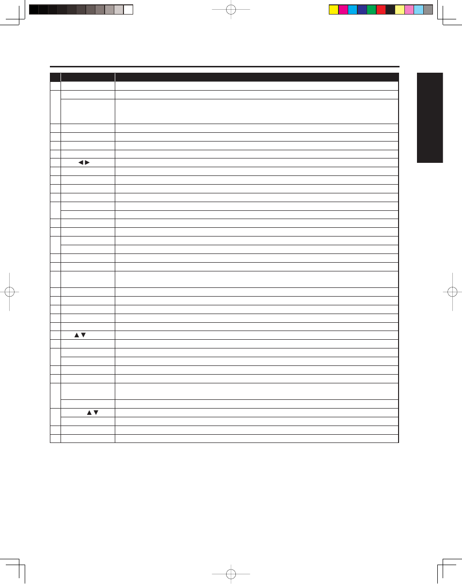 Location of controls, 11 getting start ed | Panasonic PT 43LCX64 User Manual | Page 11 / 112