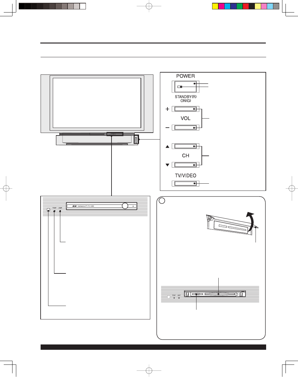 Controls and terminals on the device display, Location of controls | Panasonic PT 43LCX64 User Manual | Page 12 / 112