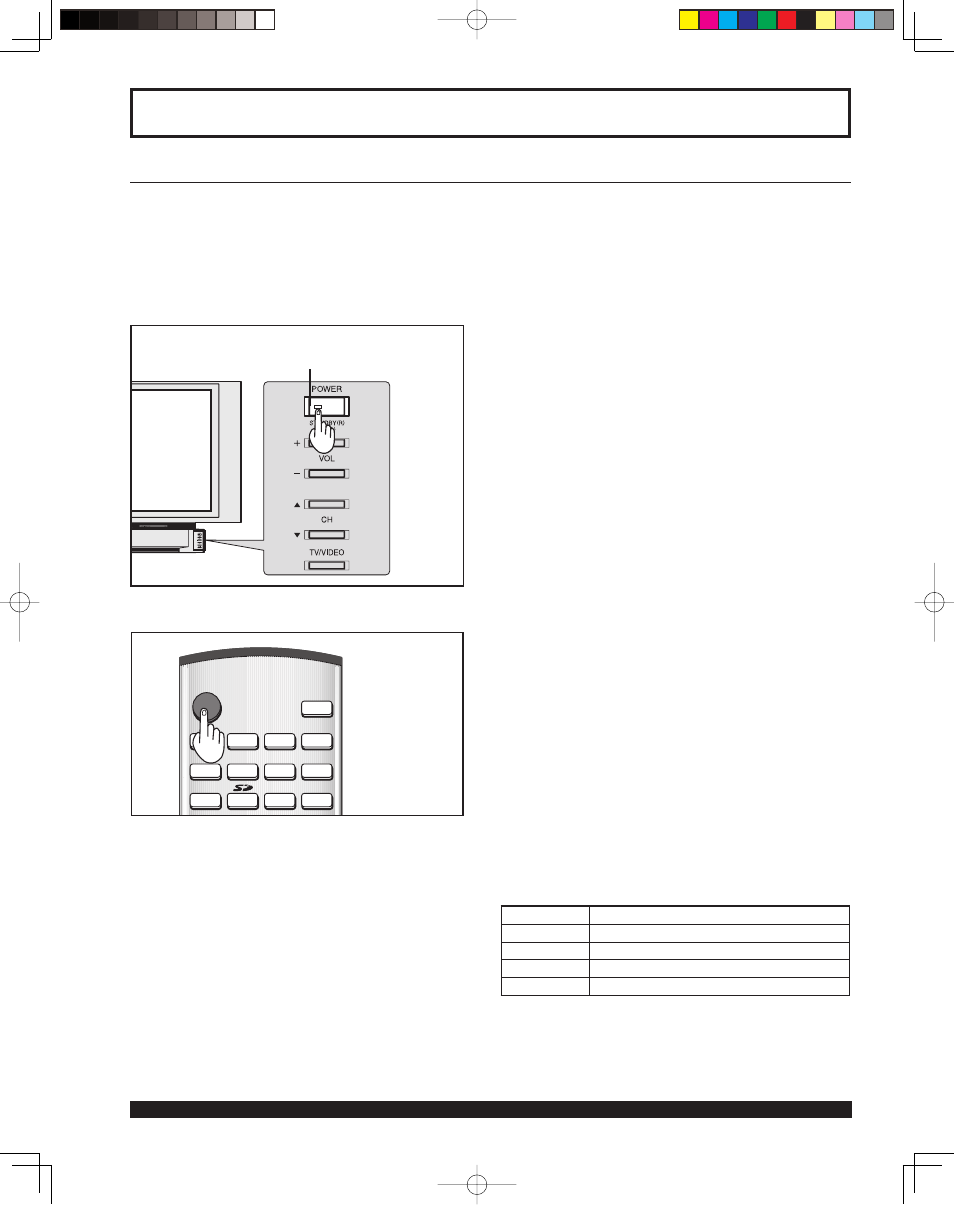 Basic operation, Power on/off, Power on / off | Turning the power on and off | Panasonic PT 43LCX64 User Manual | Page 26 / 112