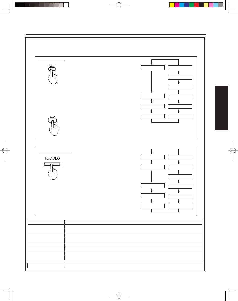 Device display operation, 37 basic operation, Changing the input signal | Panasonic PT 43LCX64 User Manual | Page 37 / 112