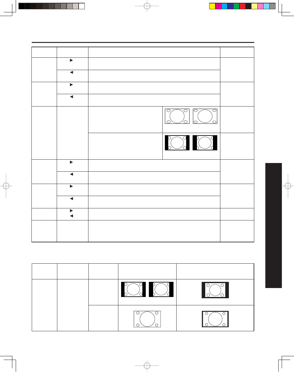 Adjusting screen position and size, 53 advanced op er a tion | Panasonic PT 43LCX64 User Manual | Page 53 / 112