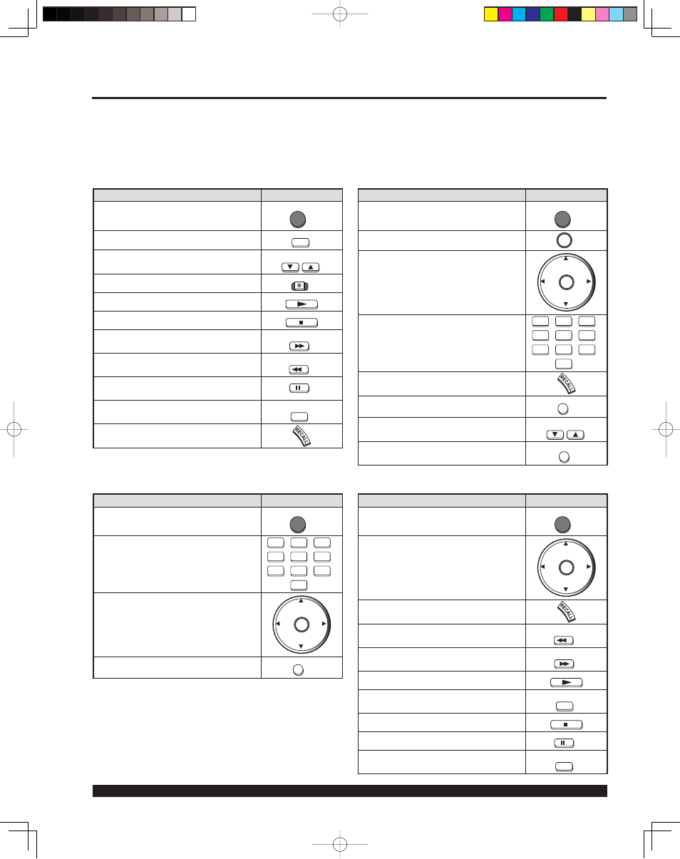 Operating components with remote control | Panasonic PT 43LCX64 User Manual | Page 96 / 112