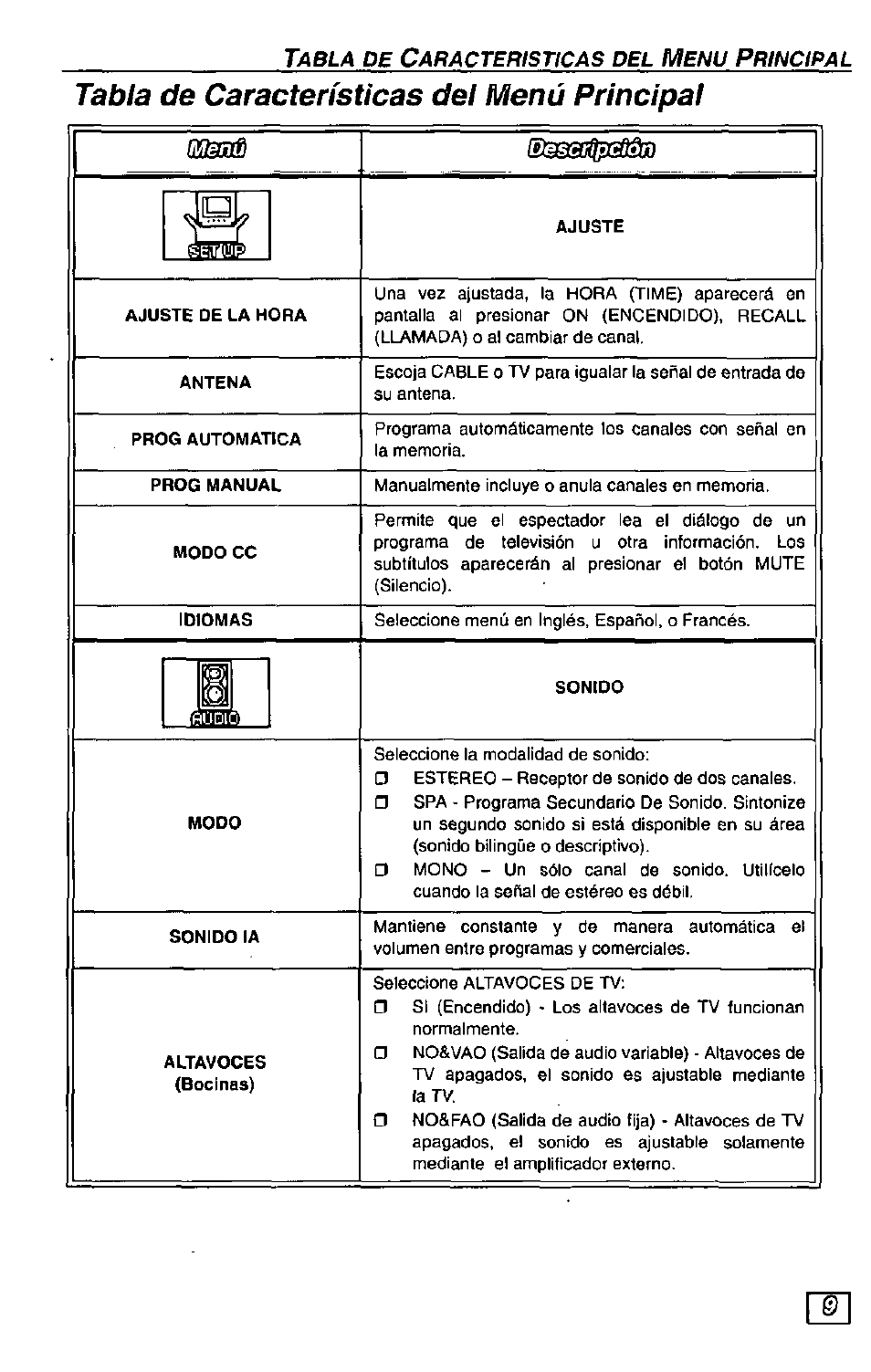 Tabla de características del menú principal | Panasonic Color Television CT-27G24 User Manual | Page 25 / 32