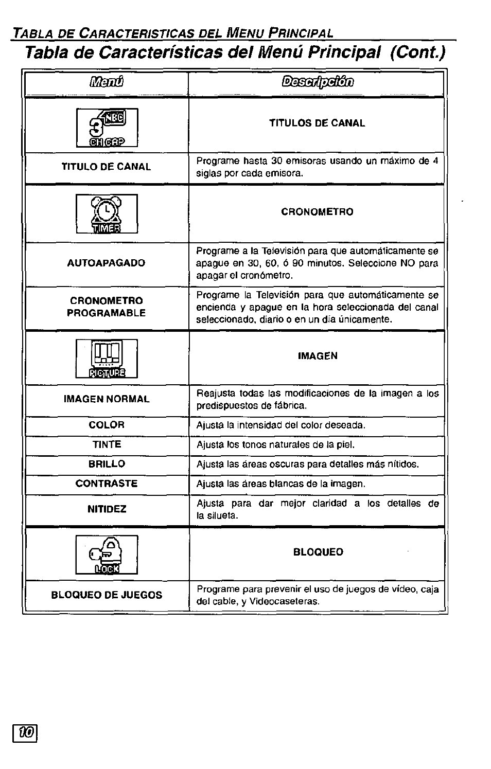 Tabla de características de! menú principal (cont) | Panasonic Color Television CT-27G24 User Manual | Page 26 / 32