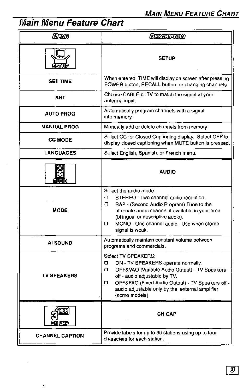 Main menu feature chart | Panasonic Color Television CT-27G24 User Manual | Page 9 / 32