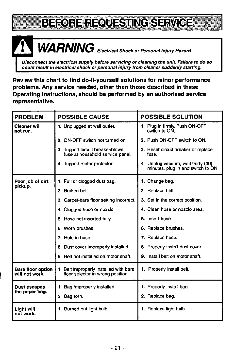 Warning, Before requesting service, Problem possible cause possible solution | Panasonic MC-V7368 User Manual | Page 21 / 28