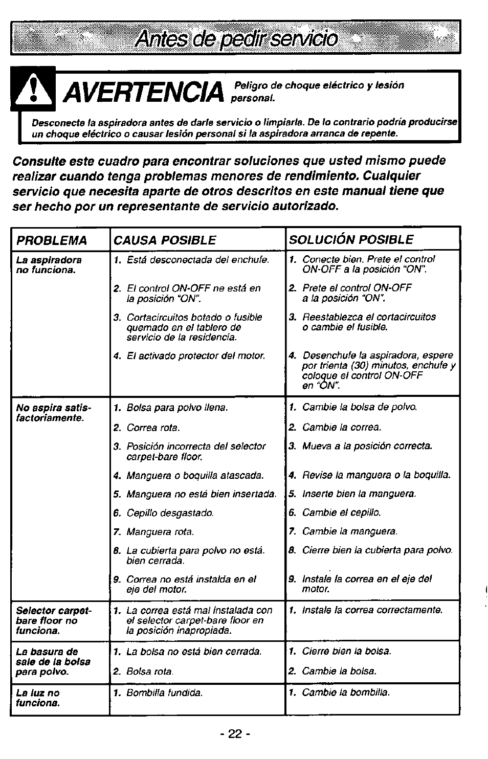 Avertencia | Panasonic MC-V7368 User Manual | Page 22 / 28