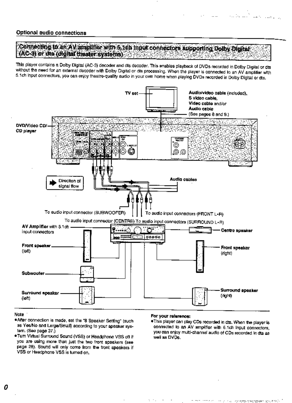 For your refarenoa | Panasonic DVD-A360A User Manual | Page 10 / 47