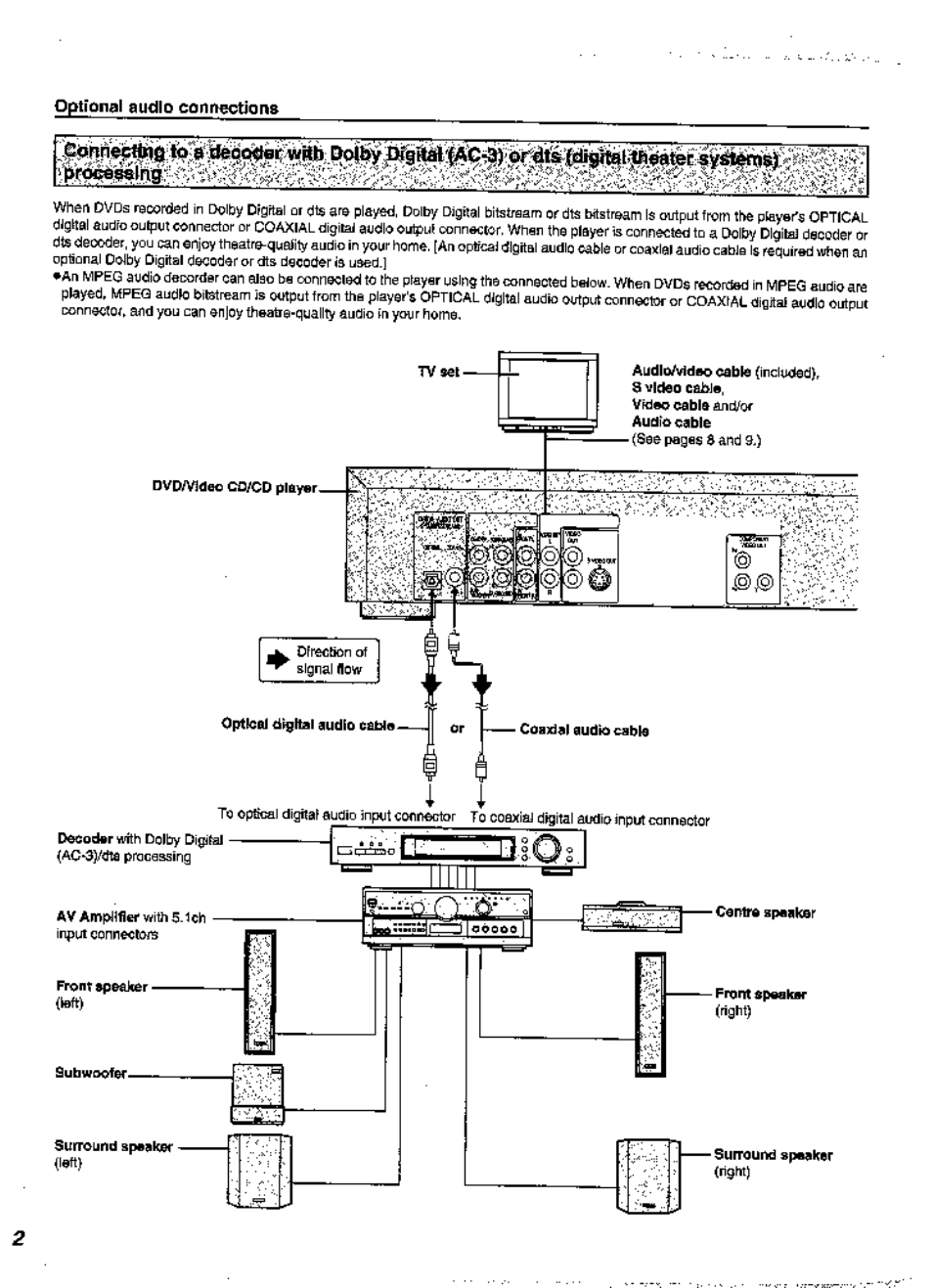 Panasonic DVD-A360A User Manual | Page 12 / 47