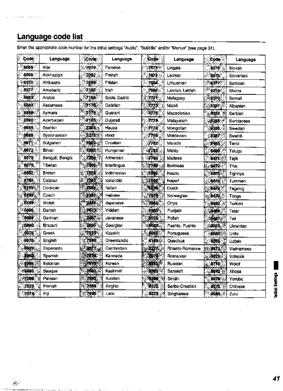 Language code list, Language | Panasonic DVD-A360A User Manual | Page 41 / 47