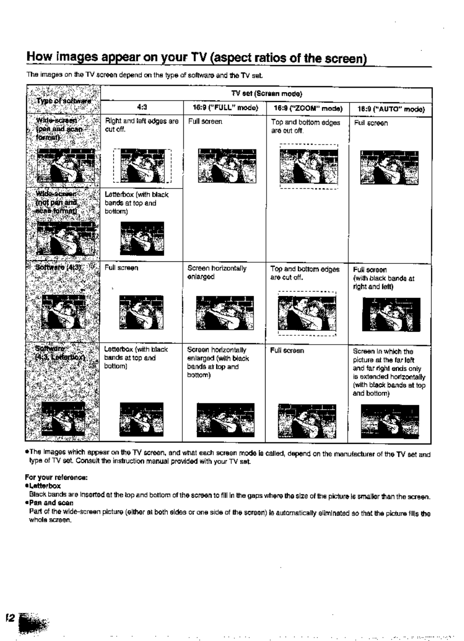 For your reterenoa | Panasonic DVD-A360A User Manual | Page 42 / 47