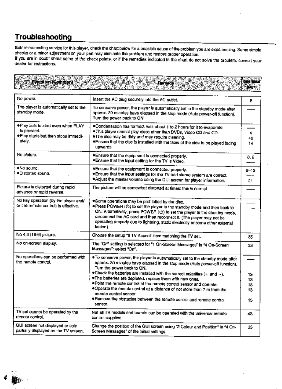 Troubleshooting | Panasonic DVD-A360A User Manual | Page 44 / 47