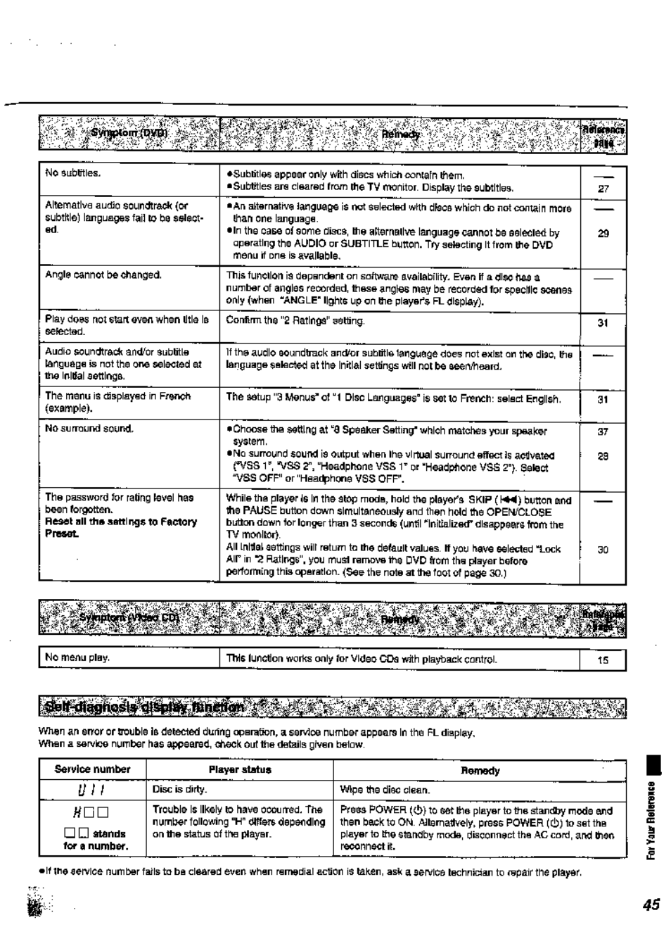 Panasonic DVD-A360A User Manual | Page 45 / 47