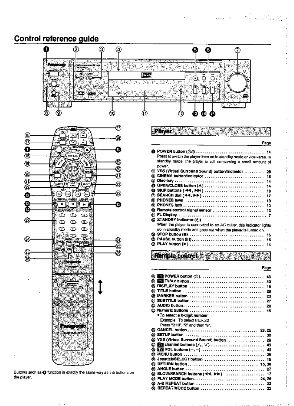 Control reference guide, Power butter m | Panasonic DVD-A360A User Manual | Page 6 / 47