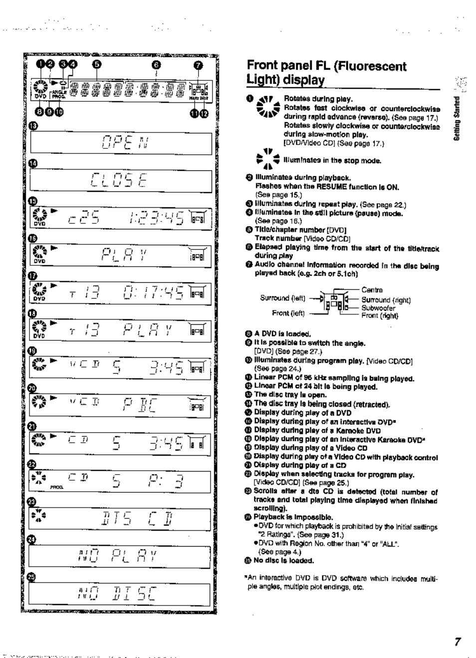 Front panel fl (fluorescent light) display | Panasonic DVD-A360A User Manual | Page 7 / 47