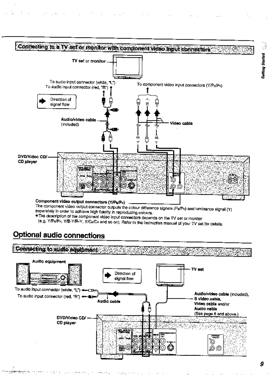 Optional audio connections | Panasonic DVD-A360A User Manual | Page 9 / 47