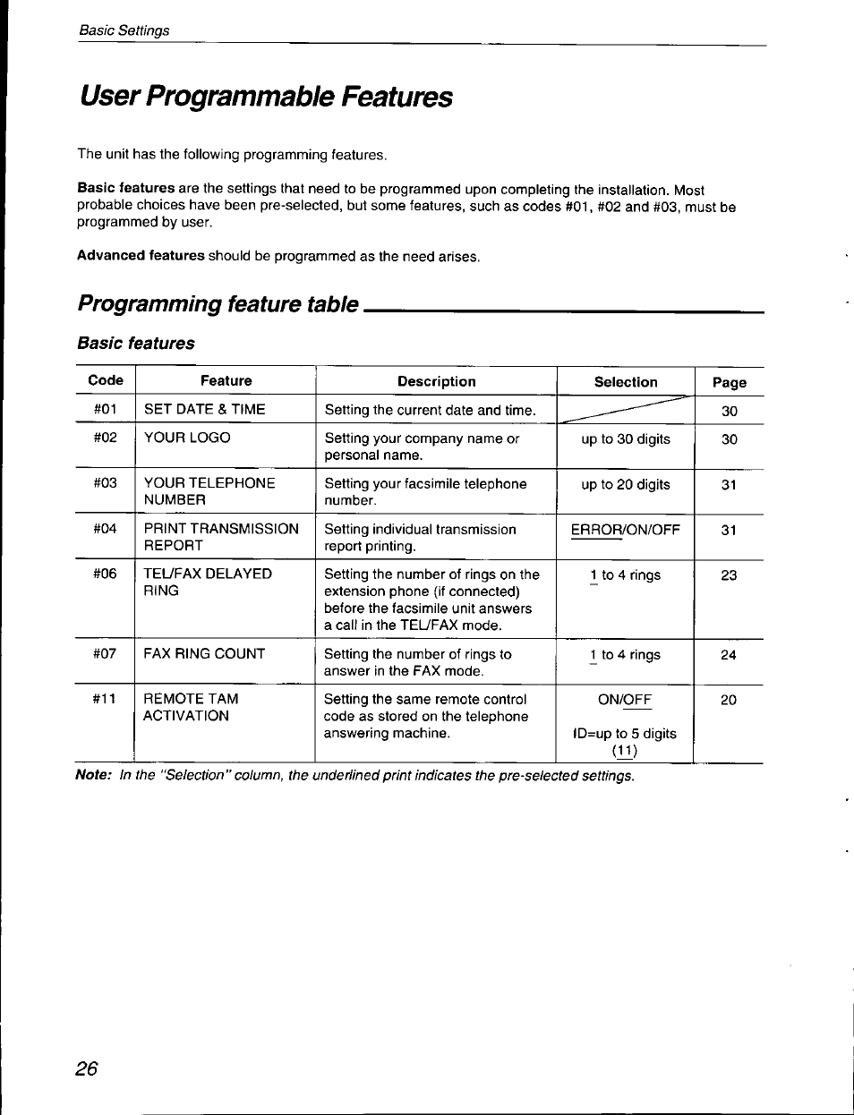 Programming feature table, User programmable features | Panasonic KX-F590 User Manual | Page 26 / 68