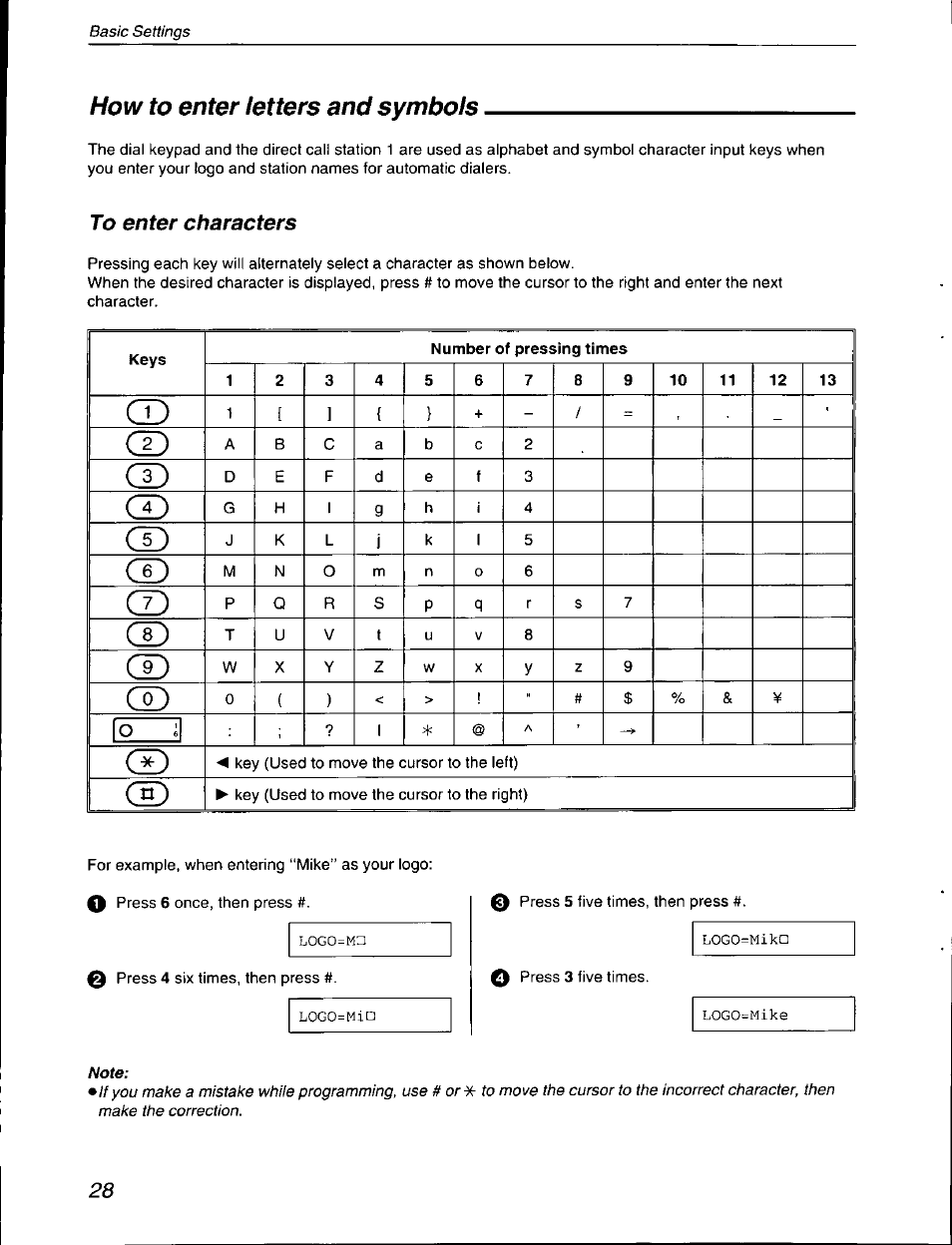 How to enter letters and symbols, How to enter tetters and symbols | Panasonic KX-F590 User Manual | Page 28 / 68