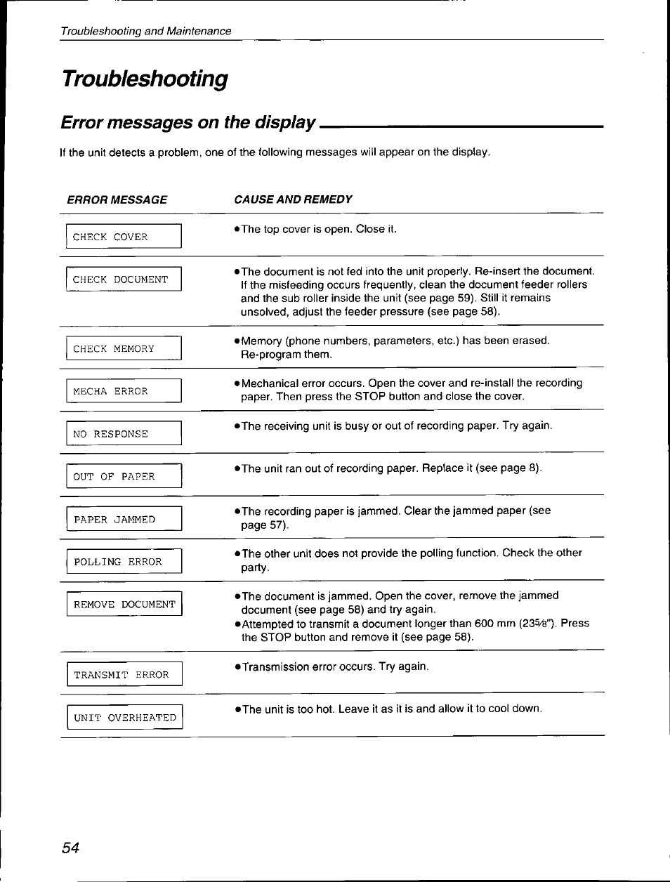 Error messages on the display, Troubleshooting | Panasonic KX-F590 User Manual | Page 54 / 68