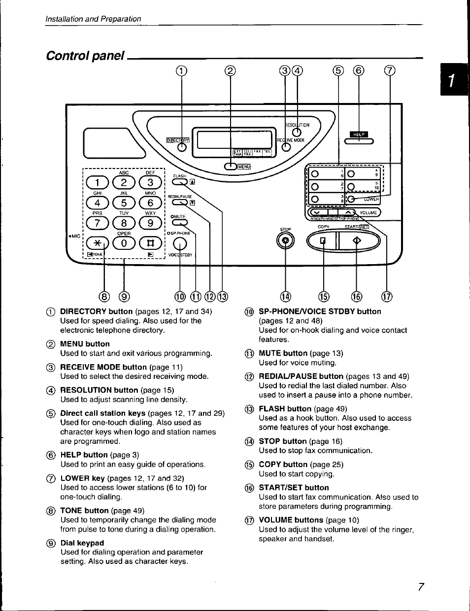 Control panel, Sp-phone/voice stdby button | Panasonic KX-F590 User Manual | Page 7 / 68