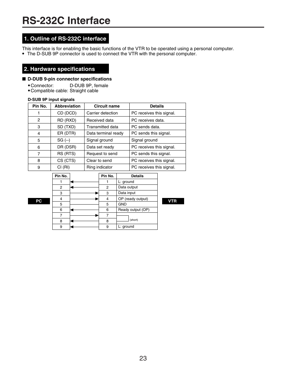 Rs-232c interface, Outline of rs-232c interface, Hardware specifications | Panasonic AG-RT850P User Manual | Page 23 / 32