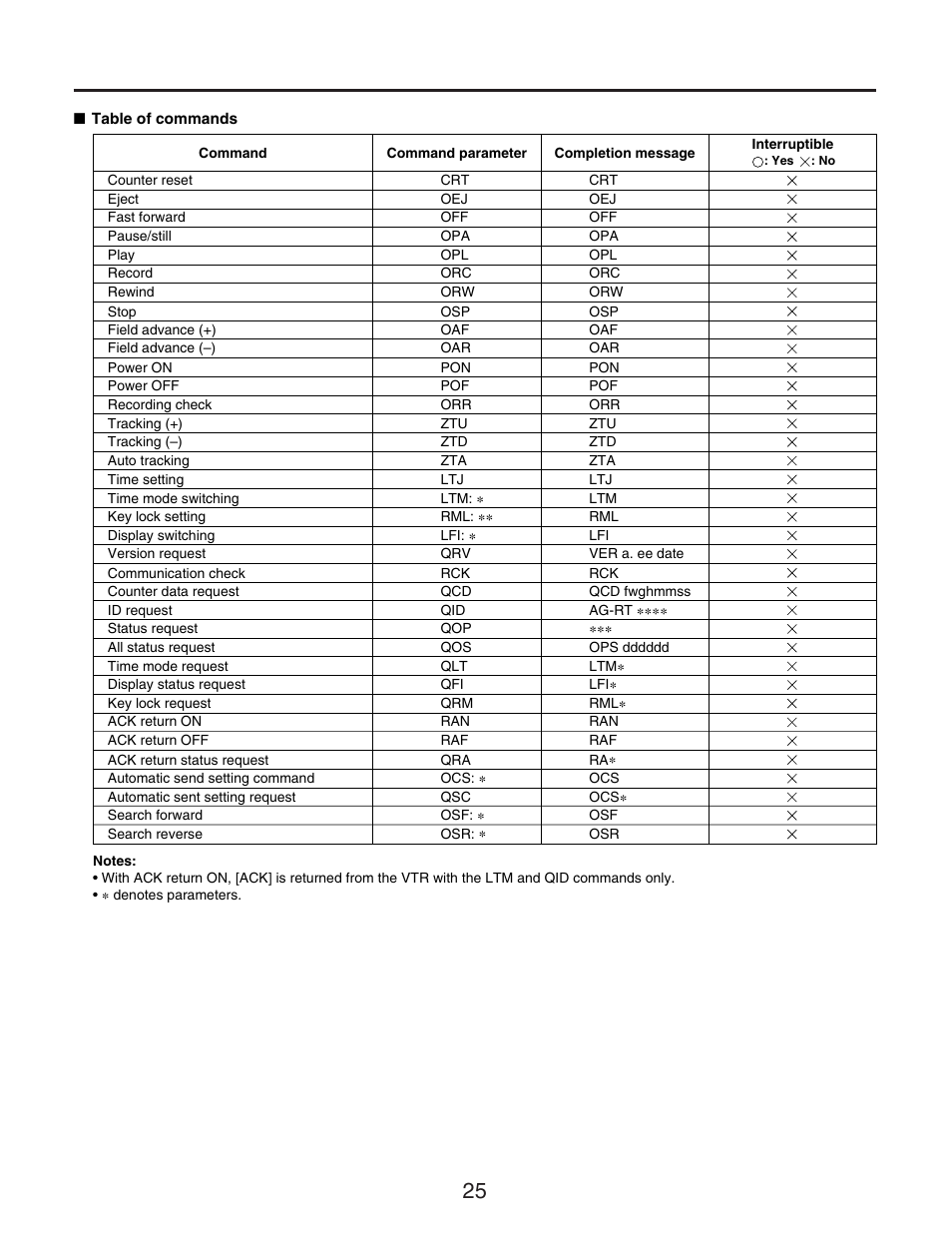 Panasonic AG-RT850P User Manual | Page 25 / 32