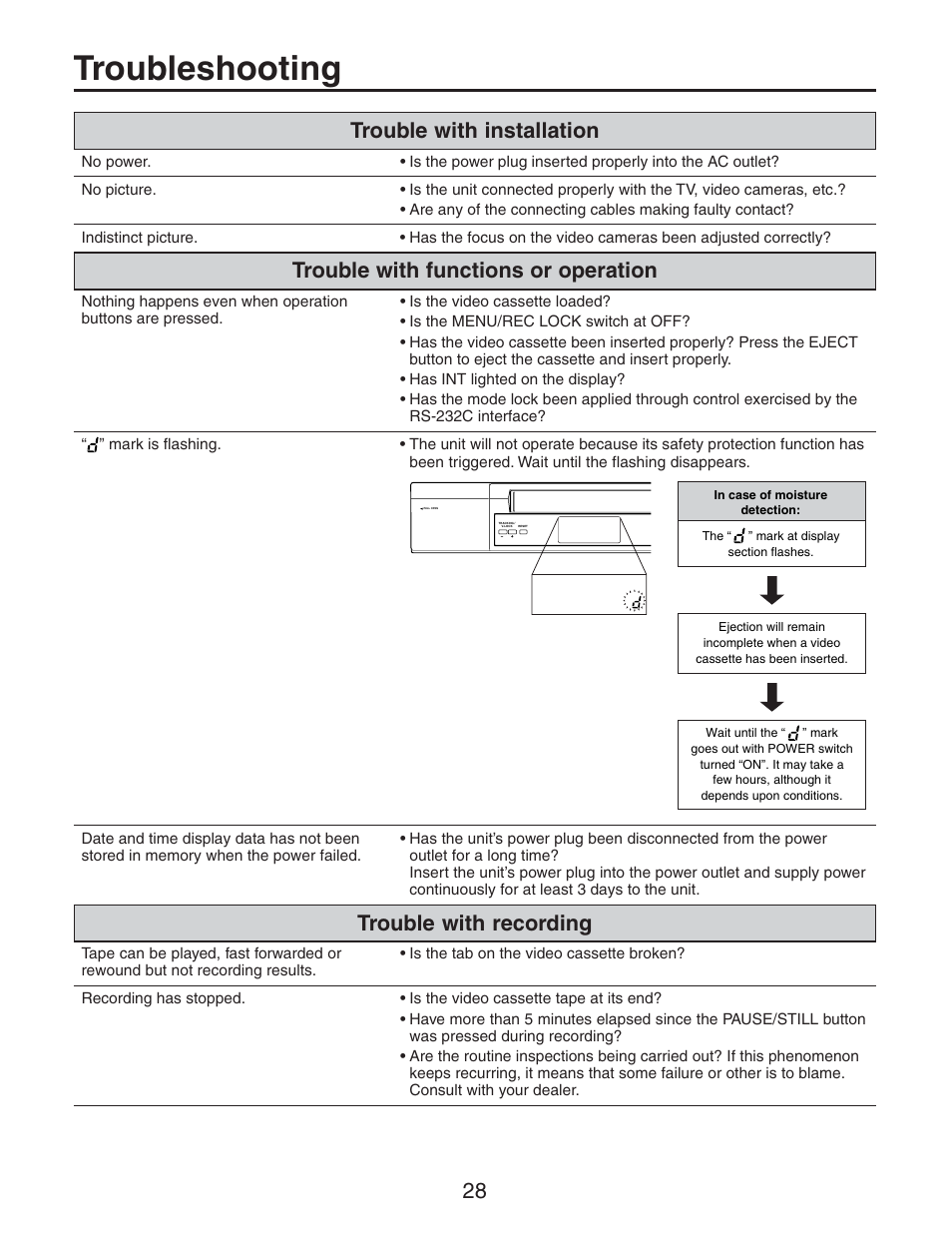 Troubleshooting, Trouble with installation, Trouble with functions or operation | Trouble with recording | Panasonic AG-RT850P User Manual | Page 28 / 32