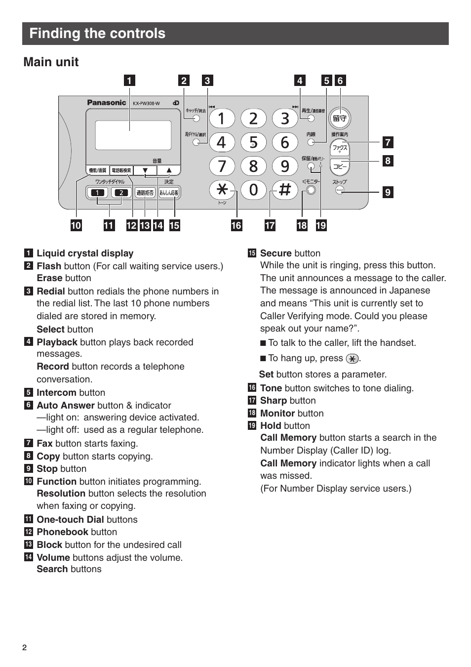 Finding the controls, Main unit | Panasonic KX-PW308DW User Manual | Page 2 / 20