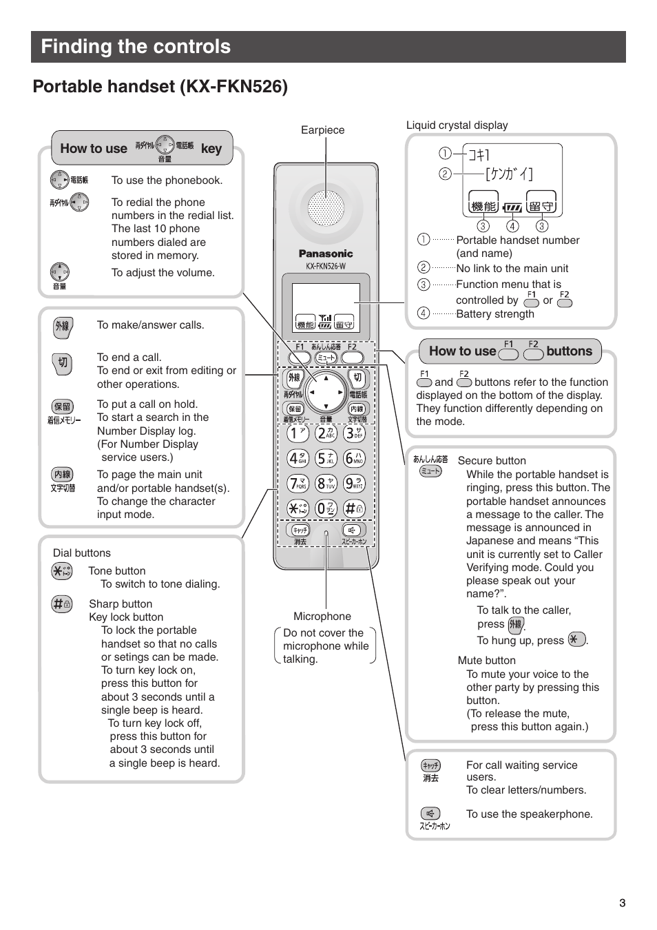 Finding the controls, Portable handset (kx-fkn526) | Panasonic KX-PW308DW User Manual | Page 3 / 20