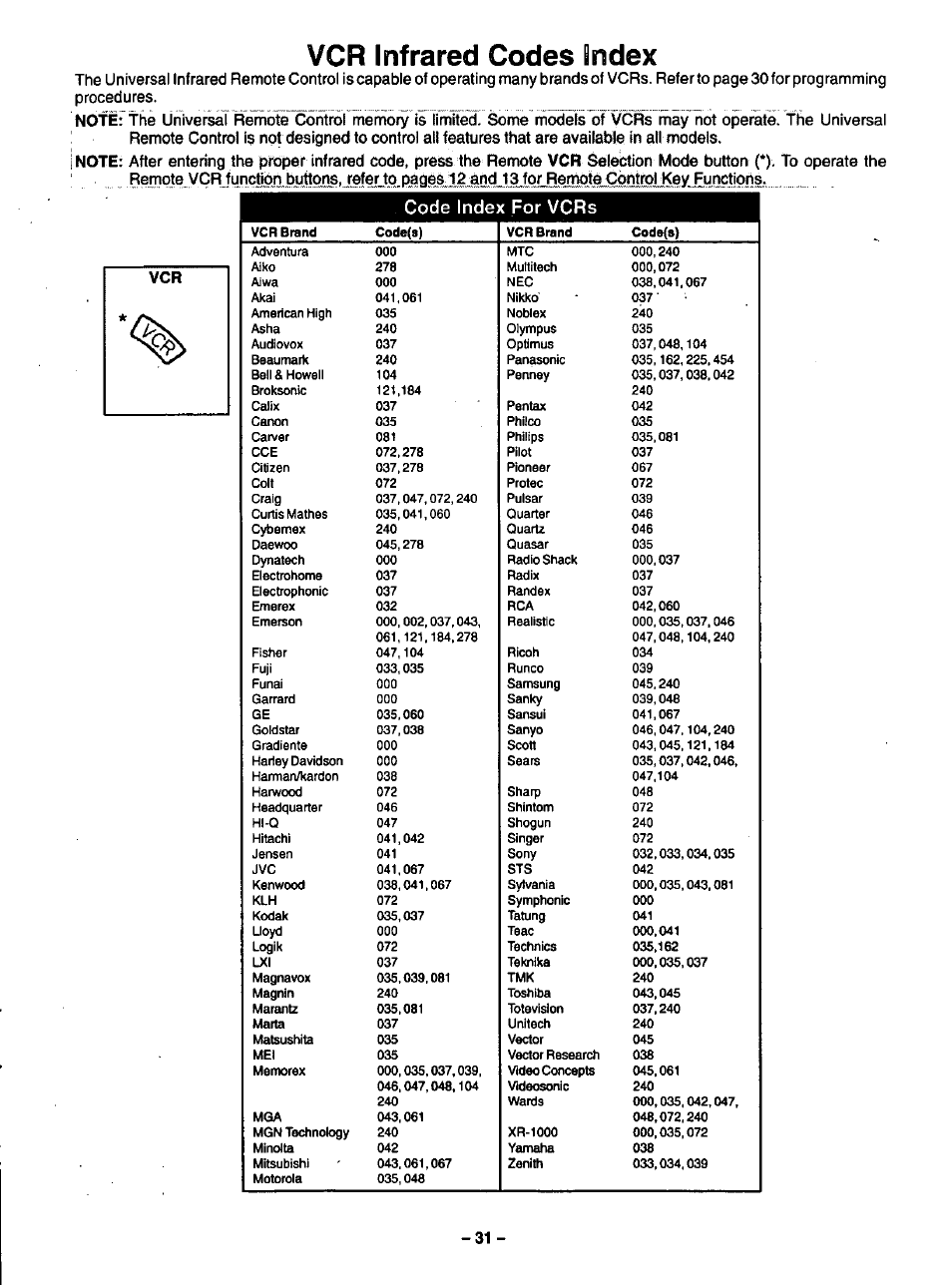 Vcr infrared codes index, Code index for vcrs | Panasonic CT-35G31 User Manual | Page 31 / 36